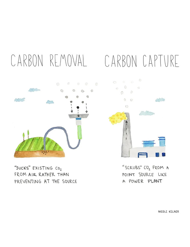 carbon_capture
